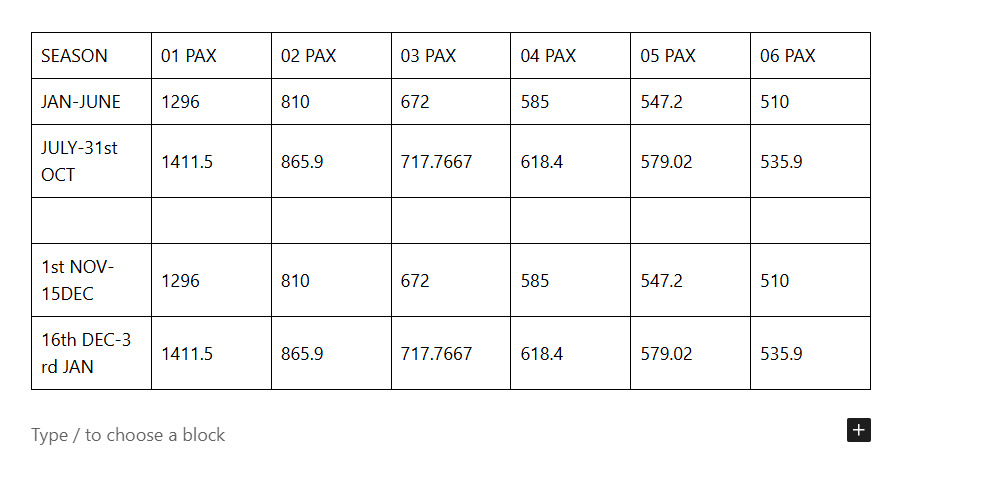 3-Day Queen Elizabeth National Park Safari 1 image 19