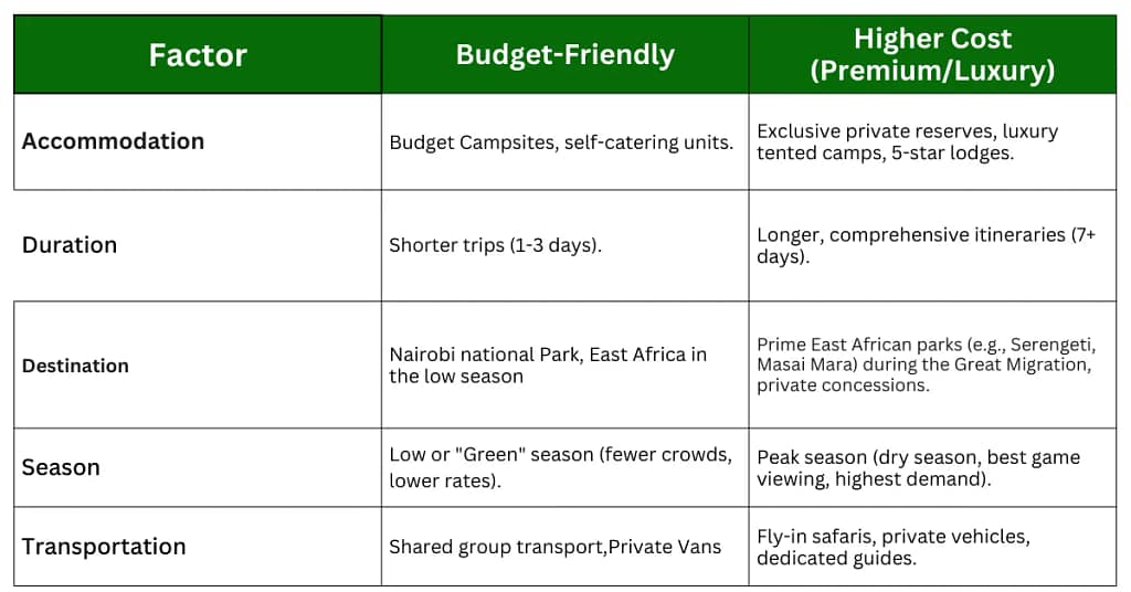 Cheap Holiday in Africa 12 table