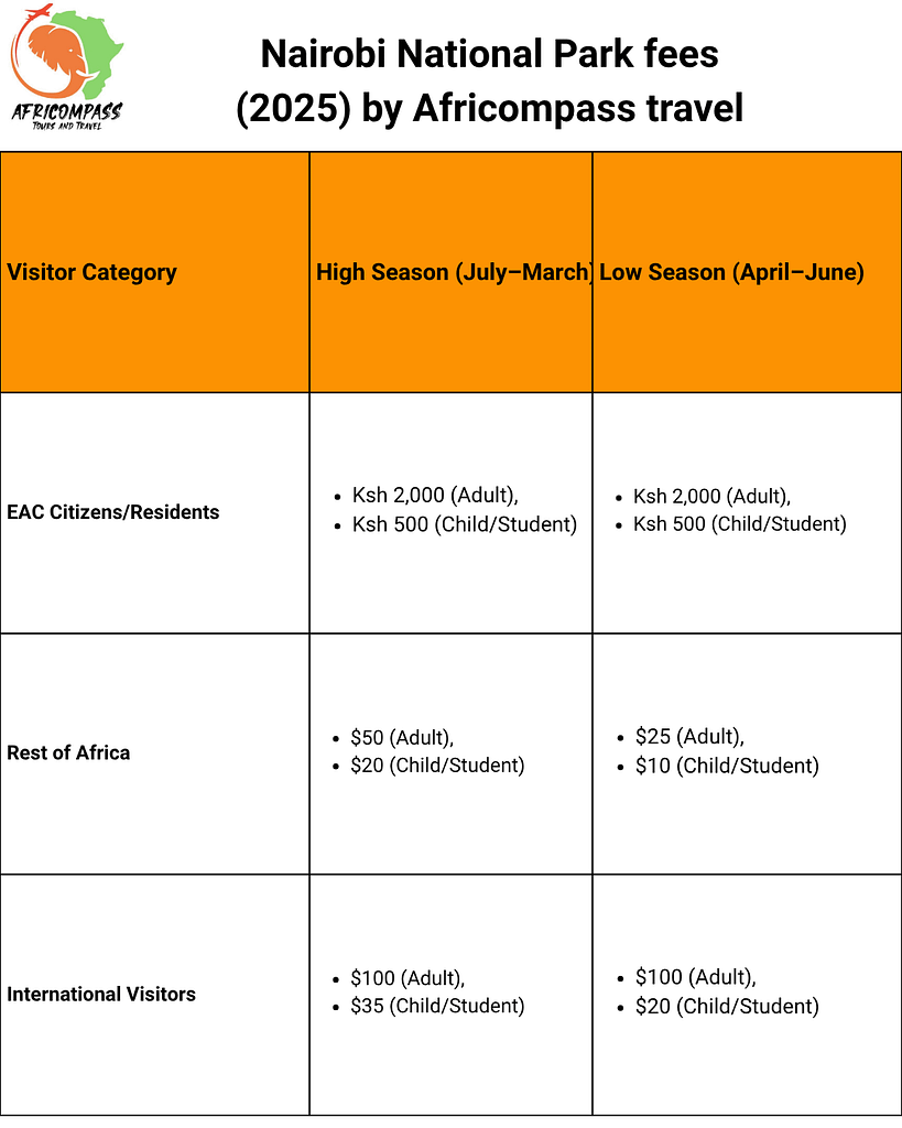 A Guide to Nairobi National Park Entrance Fees 1 Nairobi national park entrance fees 2025