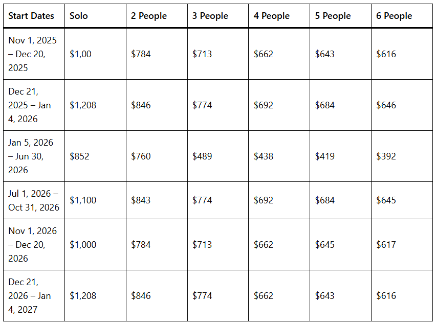 2-Day Red Elephants in Tsavo East National Park 1 image