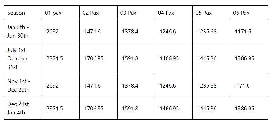 3 Days Lake Manyara and Ngorongoro Crater 1 image 8