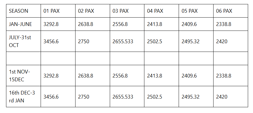 3 Day’s Uganda Gorilla Tour 1 image 18