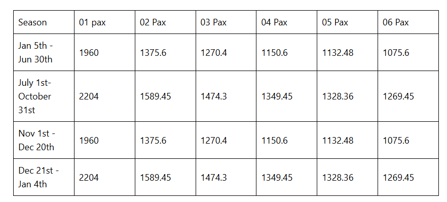 3 Days Serengeti/Ngorongoro Safari 1 image 7