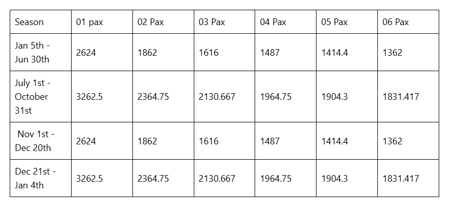 5 Days Best of Tanzania Safari 1 image 6