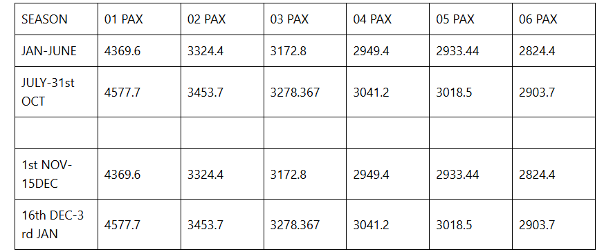 5 Days gorilla and wildlife safari 1 image 17