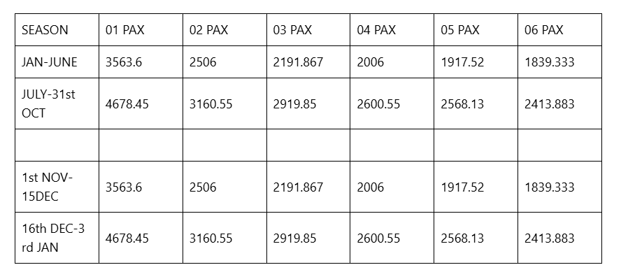 8-Day Kenya Signature Honeymoon 1 image 2