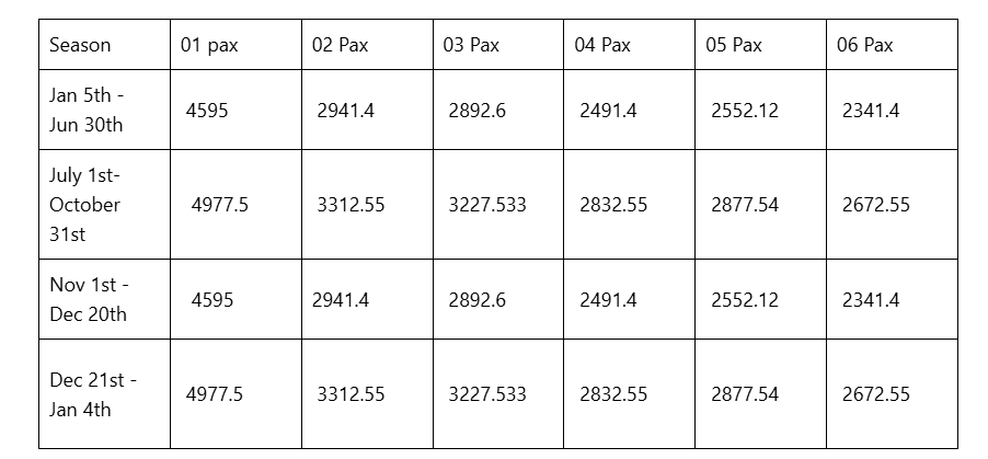 6 Days 5 Nights Ngorongoro/Serengeti/Manyara Road Safari 1 image 9