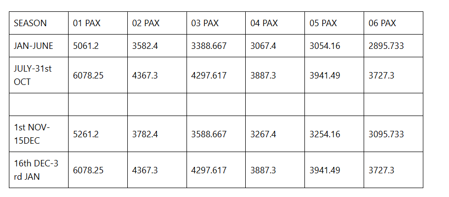 8 Days Luxury Kenya Wildlife Safari & Diani Beach Holiday 1 image 3