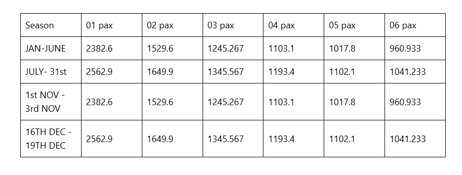 3 Days Ruaha National Park Flying Safari 1 image 5
