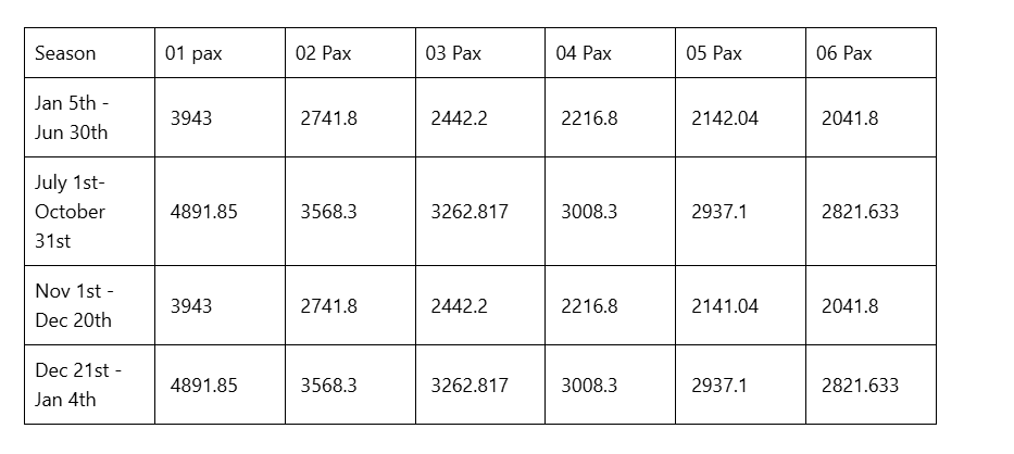 7 Days 6 Nights Tarangire/Ngorongoro/Serengeti/Manyara Road Safari 1 image 11